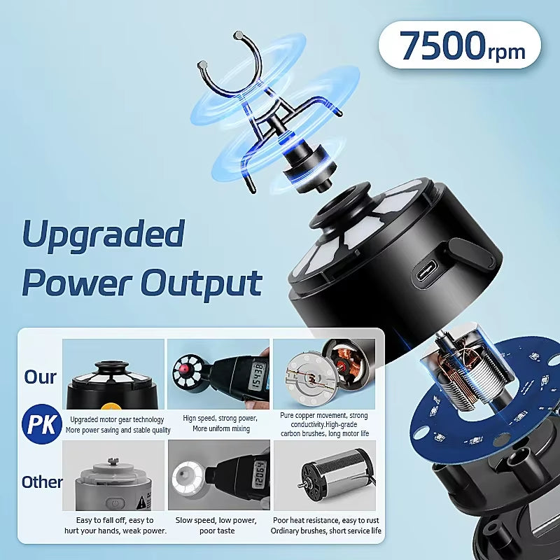 Xiaomi Automatic Mixing Cup – Portable Rechargeable Shaker Cup for Protein Powder, Fitness Drinks & Smoothies | Mini Electric Stirring Bottle